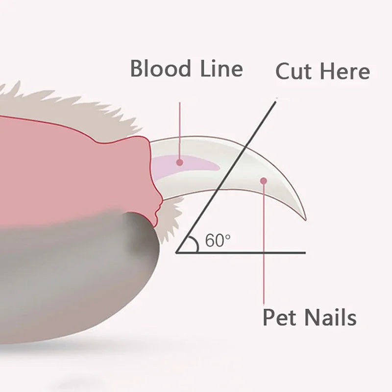 Pet Nail Clipper with Built-in Safety Lock Mechanism